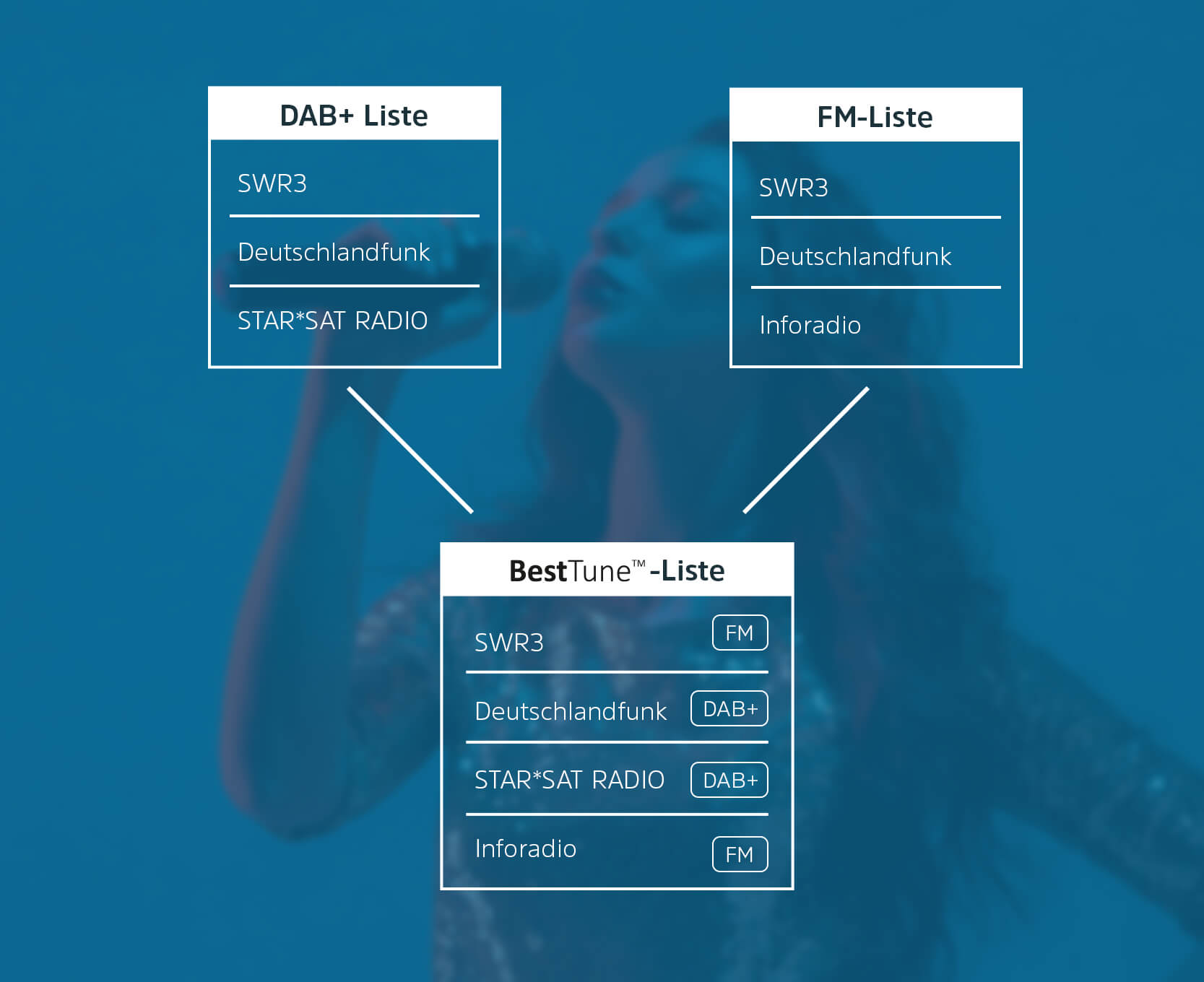 kf_bestTune_programmplatzmischung